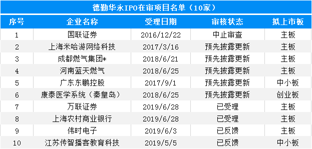 大象投顧：會計師事務所IPO在審排隊名單出爐，內資所業(yè)績靠前！ 