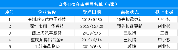 大象投顧：會計師事務所IPO在審排隊名單出爐，內資所業(yè)績靠前！ 