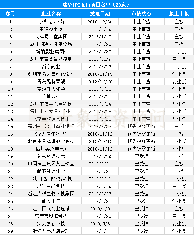大象投顧：會計師事務所IPO在審排隊名單出爐，內資所業(yè)績靠前！ 