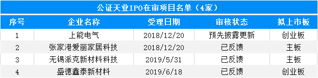 大象投顧：會計師事務所IPO在審排隊名單出爐，內資所業(yè)績靠前！ 