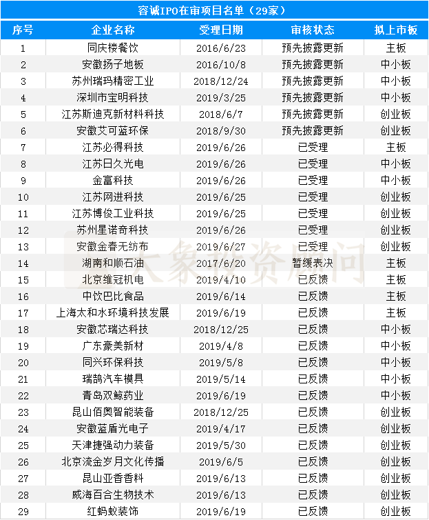 大象投顧：會計師事務所IPO在審排隊名單出爐，內資所業(yè)績靠前！ 