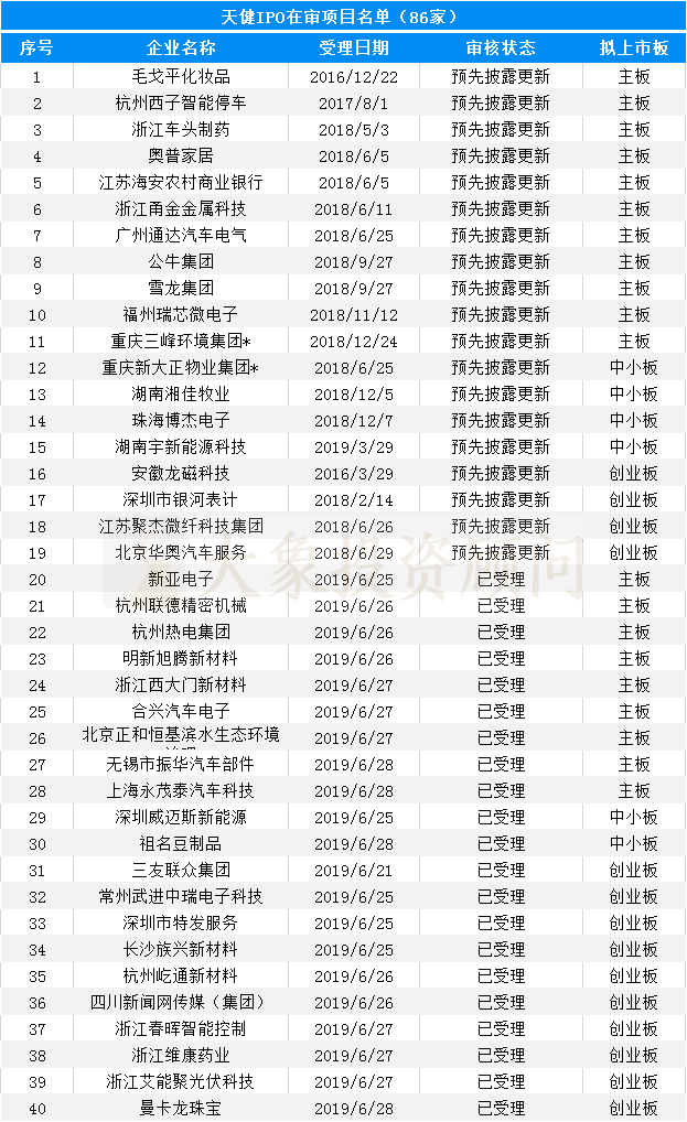 大象投顧：會計師事務所IPO在審排隊名單出爐，內資所業(yè)績靠前！ 