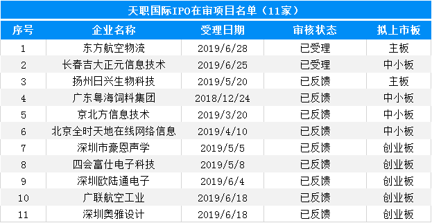 大象投顧：會計師事務所IPO在審排隊名單出爐，內資所業(yè)績靠前！ 