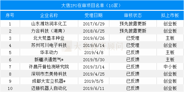 最新：會所IPO在審項(xiàng)目量排名（附467家在審項(xiàng)目全名單）