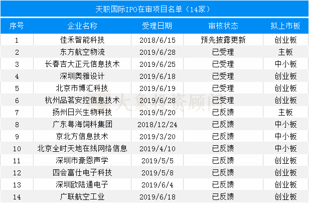 最新：會所IPO在審項(xiàng)目量排名（附467家在審項(xiàng)目全名單）