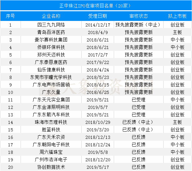 最新：會所IPO在審項(xiàng)目量排名（附467家在審項(xiàng)目全名單）