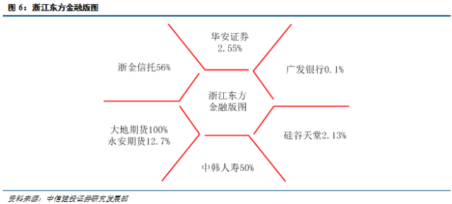 北京常氏鸿图集团行业新闻——中国各类金控平台模式