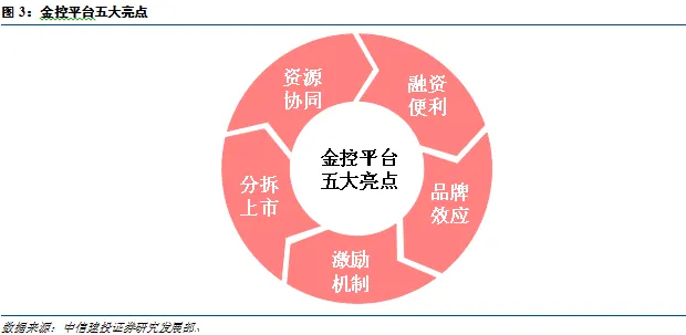 北京常氏鸿图集团行业新闻——中国各类金控平台模式