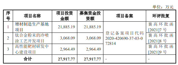 热烈祝贺大象投顾客户——定制化增材制造和机载设备维修企业“超卓航科”成功过会！