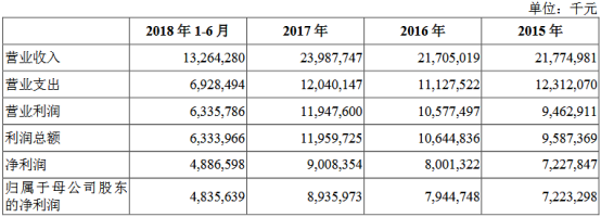 喜訊！宇瞳光學(xué)打破創(chuàng)業(yè)板IPO“連跪魔咒”；重慶農(nóng)商行，霸氣回A（審2過2）