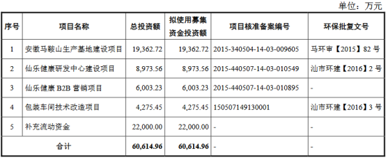 祝賀大象投顧客戶——仙樂健康IPO順利過會(huì)！