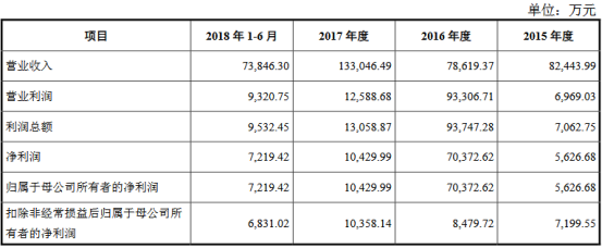 祝賀大象投顧客戶——仙樂健康IPO順利過會(huì)！