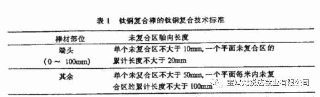 钛铜导电棒的应用及发展(图1)