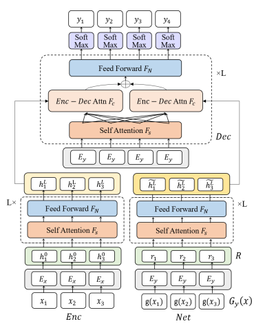 NeurlPS 2019丨微軟亞洲研究院精選論文解讀