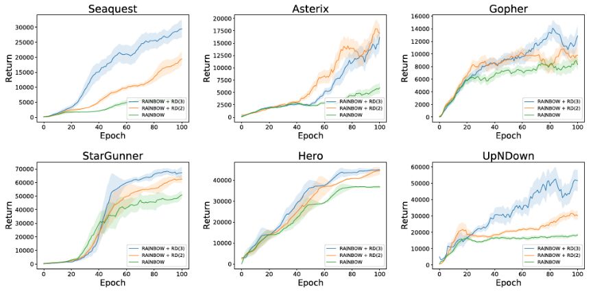 NeurlPS 2019丨微軟亞洲研究院精選論文解讀