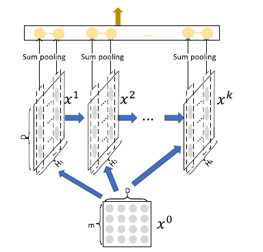 推薦系統特徵構建新進展：極深因子分解機模型 | KDD 2018