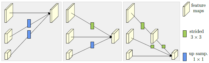 CVPR 2019 | 告別低解析度網路，微軟提出高解析度深度神經網路HRNet