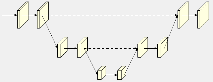 CVPR 2019 | 告別低解析度網路，微軟提出高解析度深度神經網路HRNet