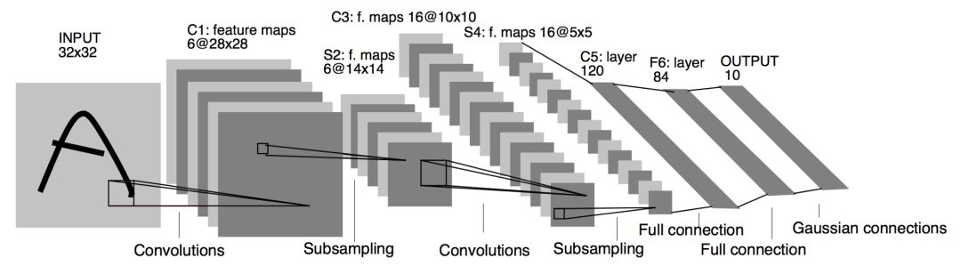 CVPR 2019 | 告別低解析度網路，微軟提出高解析度深度神經網路HRNet