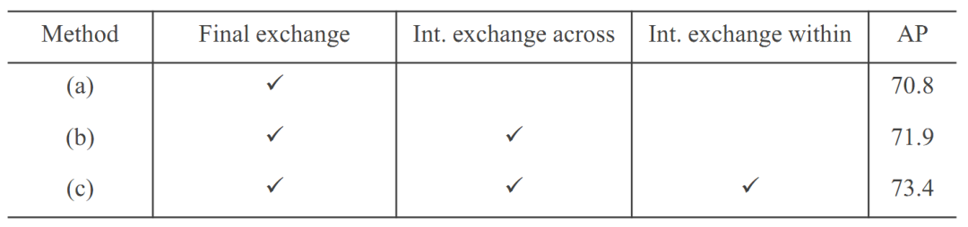 CVPR 2019 | 告別低解析度網路，微軟提出高解析度深度神經網路HRNet