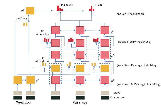 语言人口排名榜_语言暴力图片(3)