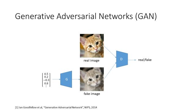 CVPR 2018：GAN、自動駕駛等技術和應用正強勢來襲