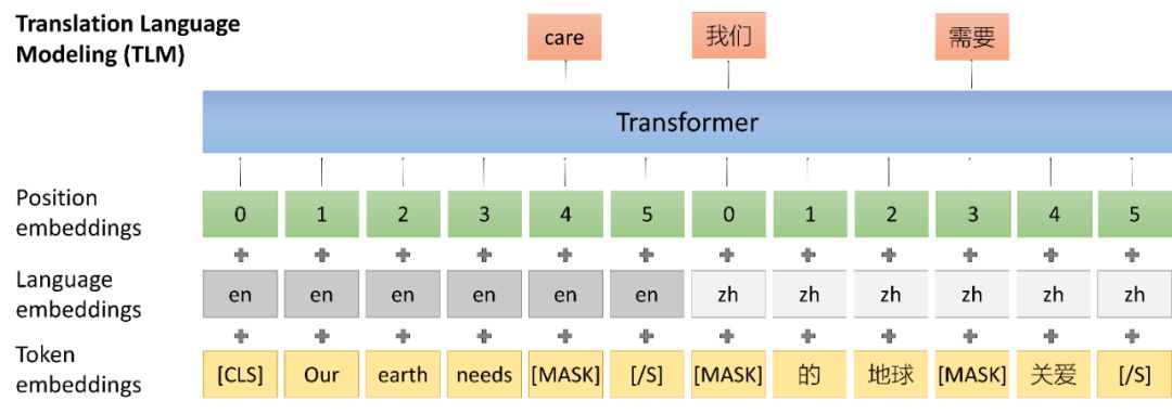 機器推理系列第三彈：跨語言預訓練，提高機器推理的遷移能力