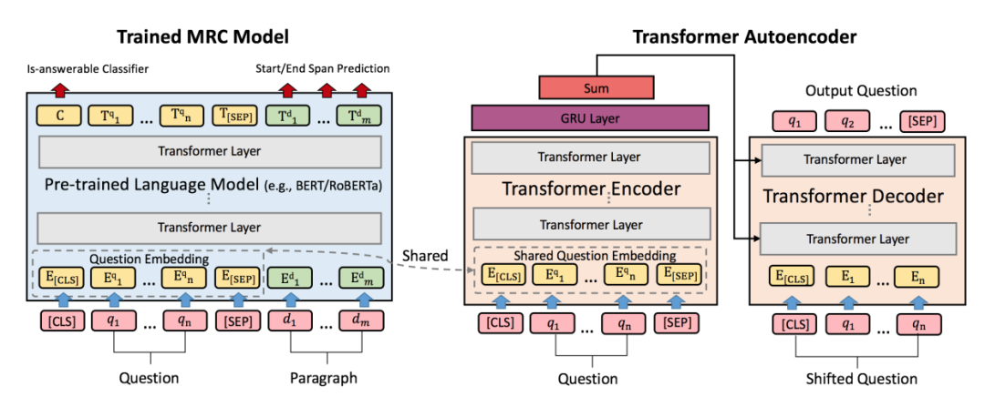 EMNLP 2020 | 微軟亞洲研究院精選論文解讀