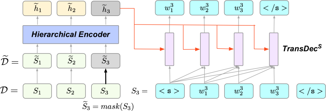 EMNLP 2020 | 微軟亞洲研究院精選論文解讀