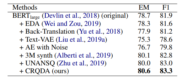 EMNLP 2020 | 微軟亞洲研究院精選論文解讀