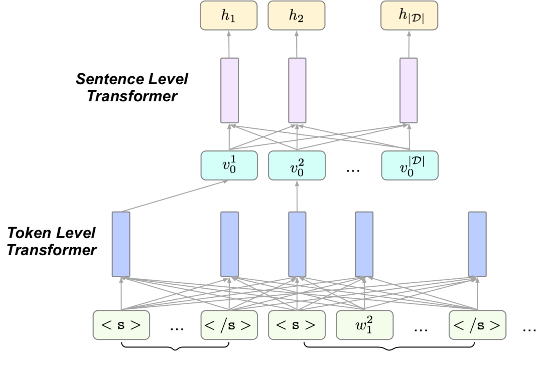 EMNLP 2020 | 微軟亞洲研究院精選論文解讀