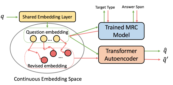 EMNLP 2020 | 微軟亞洲研究院精選論文解讀