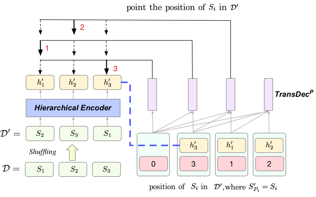 EMNLP 2020 | 微軟亞洲研究院精選論文解讀