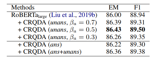 EMNLP 2020 | 微軟亞洲研究院精選論文解讀