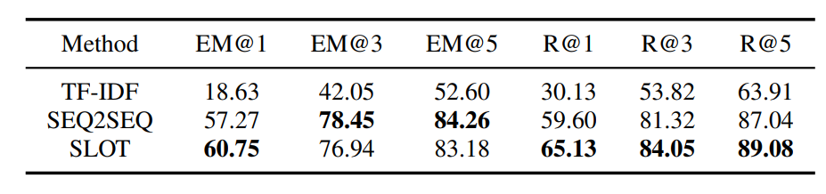 EMNLP 2020 | 微軟亞洲研究院精選論文解讀