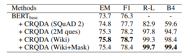 EMNLP 2020 | 微軟亞洲研究院精選論文解讀