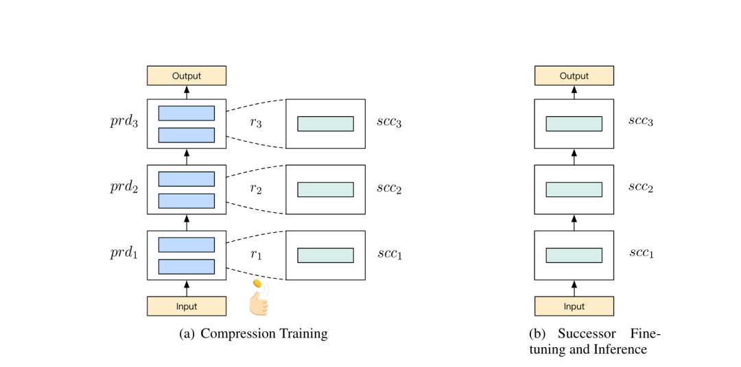 EMNLP 2020 | 忒修斯之船啟發下的知識蒸餾新思路