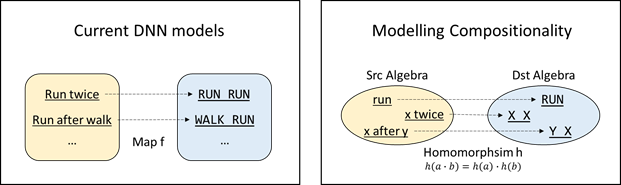 NeurIPS 2020 | AI程式設計：如何從複製貼上走向推理合成