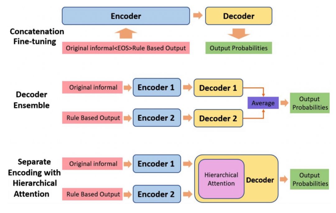 EMNLP 2019 丨微軟亞洲研究院精選論文解讀