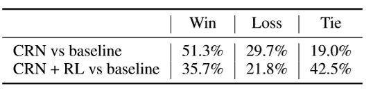 EMNLP 2019 丨微軟亞洲研究院精選論文解讀