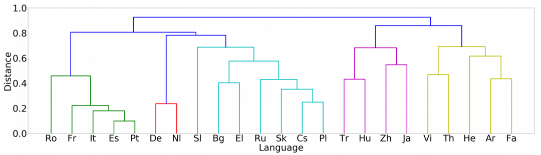 EMNLP 2019 丨微軟亞洲研究院精選論文解讀