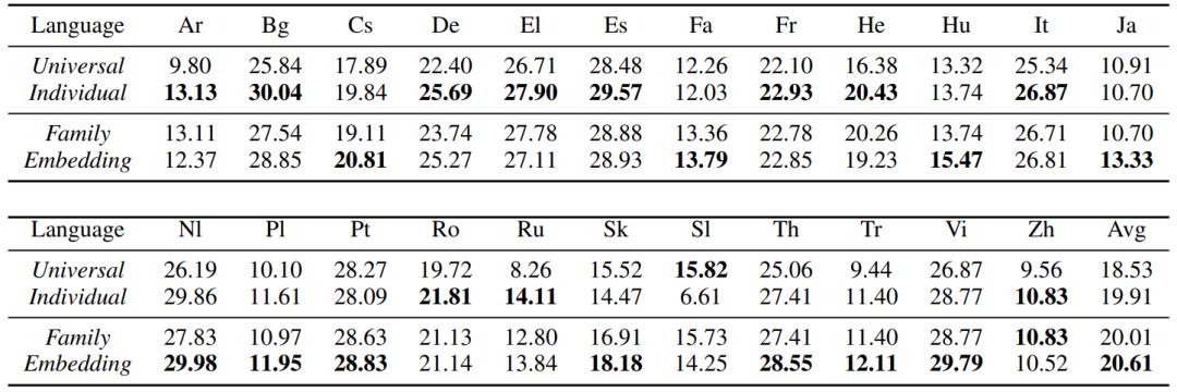 EMNLP 2019 丨微軟亞洲研究院精選論文解讀