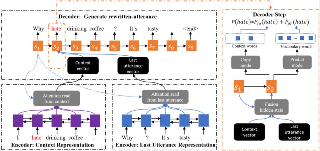 EMNLP 2019 丨微軟亞洲研究院精選論文解讀