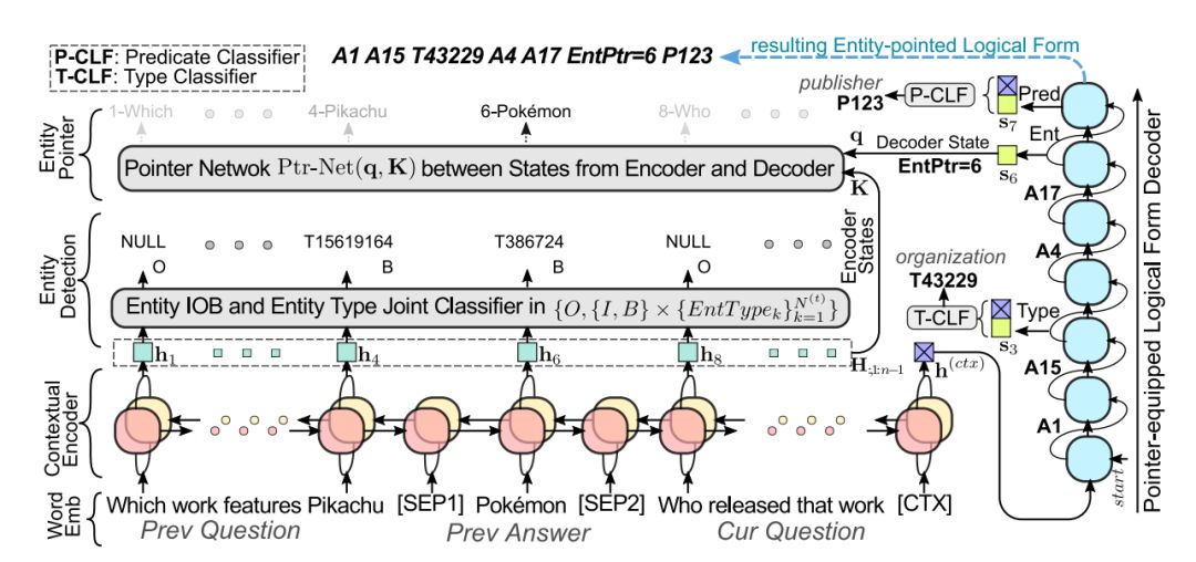 EMNLP 2019 丨微軟亞洲研究院精選論文解讀