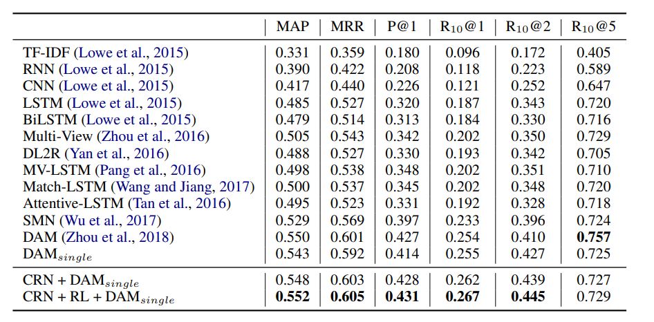 EMNLP 2019 丨微軟亞洲研究院精選論文解讀