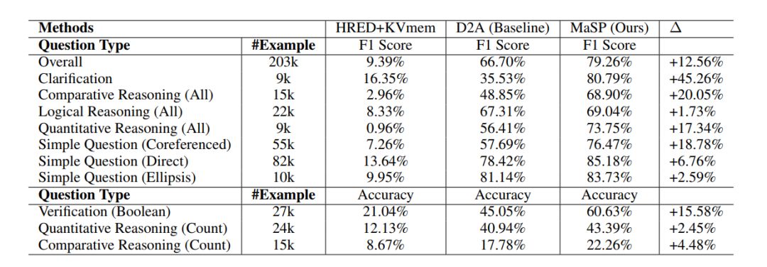 EMNLP 2019 丨微軟亞洲研究院精選論文解讀