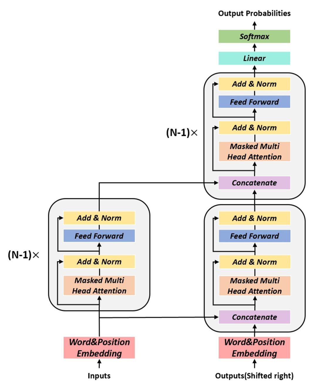 EMNLP 2019 丨微軟亞洲研究院精選論文解讀