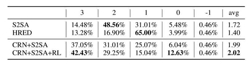 EMNLP 2019 丨微軟亞洲研究院精選論文解讀