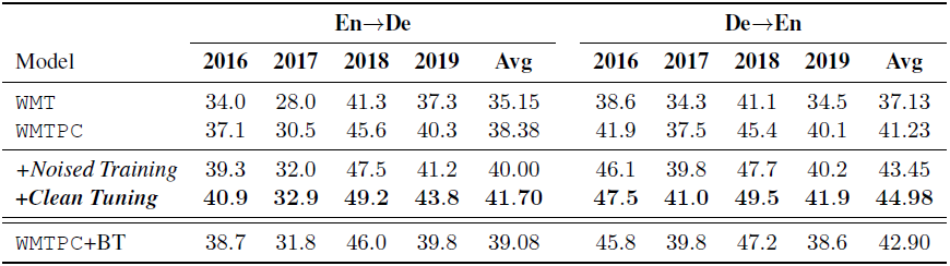 EMNLP 2019 丨微軟亞洲研究院精選論文解讀