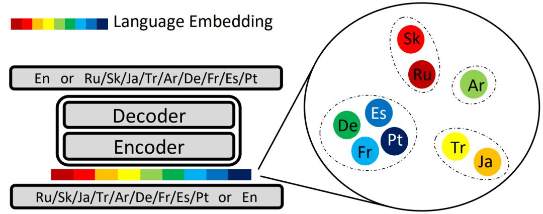 EMNLP 2019 丨微軟亞洲研究院精選論文解讀